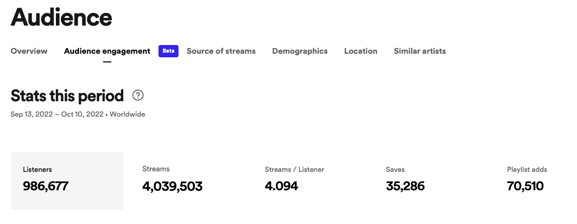 engagement stats